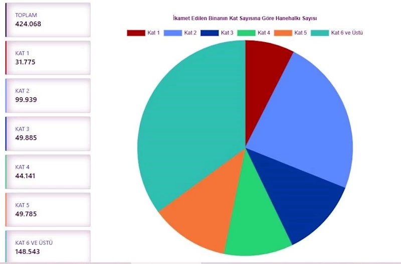 Samsun’da 188 bin hane halkı 2000 ve öncesinde yapılan binalarda ikamet ediyor
