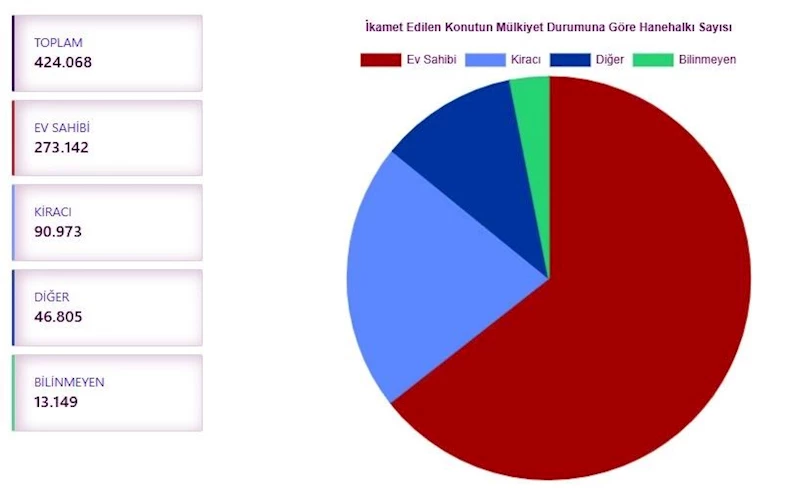 Samsun’da 188 bin hane halkı 2000 ve öncesinde yapılan binalarda ikamet ediyor

