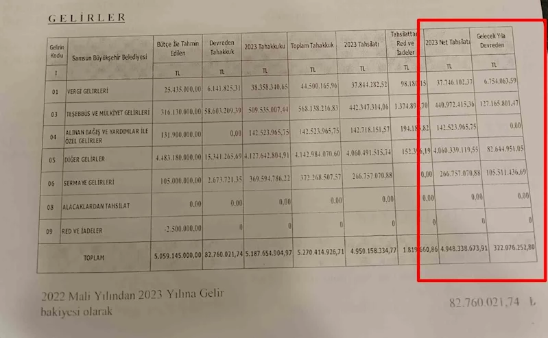 SBB Meclisi 44 maddeyi karara bağladı
