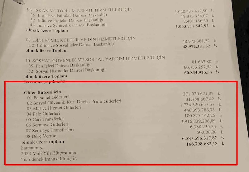 SBB Meclisi 44 maddeyi karara bağladı

