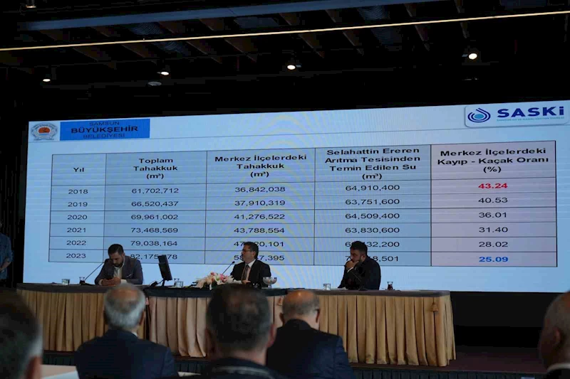 Kaçak su kullanan 1370 kişiye 5 milyon TL para cezası kesildi
